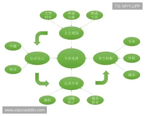 球星未来规划：探索职业生涯新阶段与长远发展路径